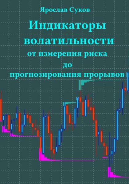 Индикаторы волатильности: От измерения риска до прогнозирования прорывов