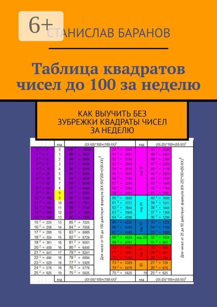 Таблица квадратов чисел до 100 за неделю. Как выучить квадраты чисел без зубрежки за неделю