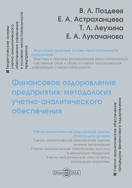 Финансовое оздоровление предприятия