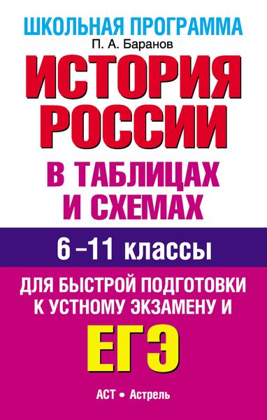 История России в таблицах и схемах. 6-11 классы. Для быстрой подготовки к устному экзамену и ЕГЭ