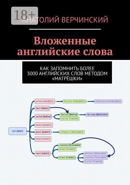 Вложенные английские слова. Как запомнить более 3000 английских слов методом «матрёшки»